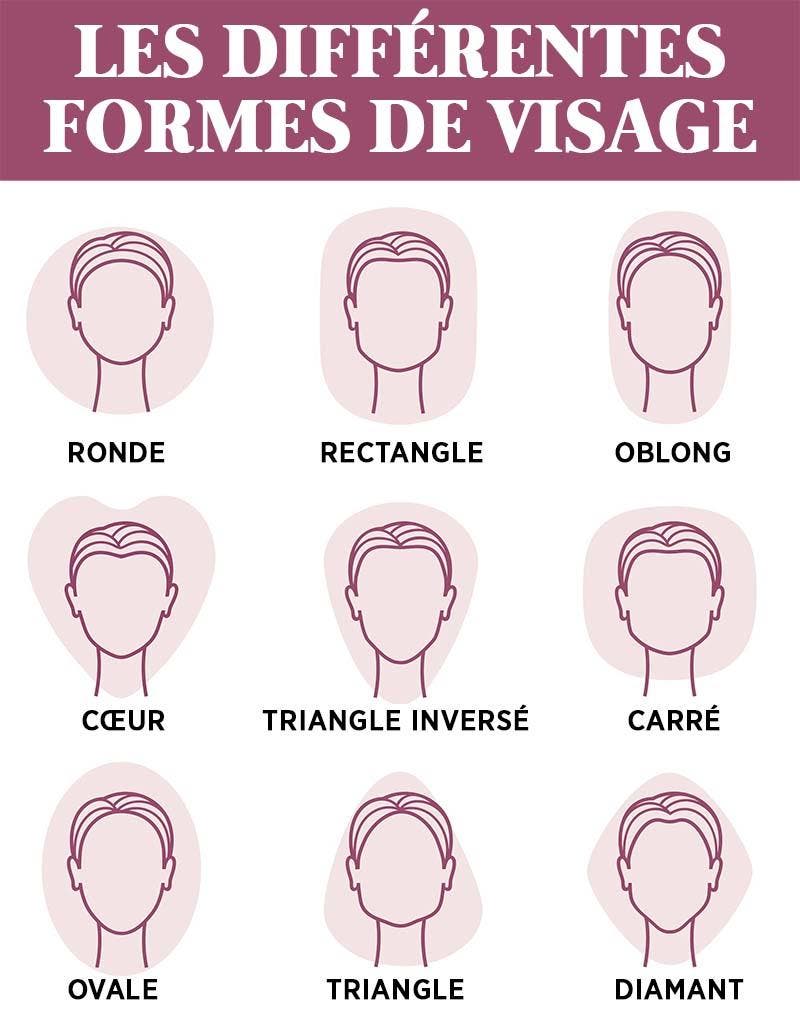 Les différentes formes de visage Les différentes formes de visage